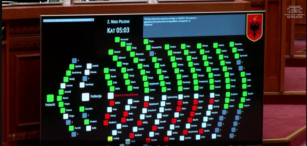 Parliament Adopts Magistrates  Pay Formula With 84 Votes  Rama Announces a New Law on the Pay Pyramid